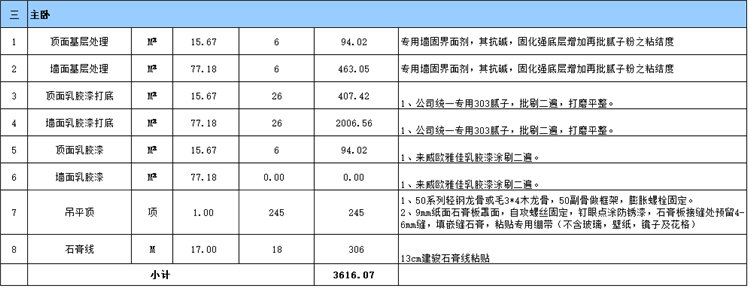 主臥室裝修預(yù)算表