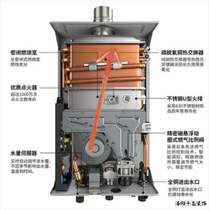 下置風(fēng)機(jī)熱水器